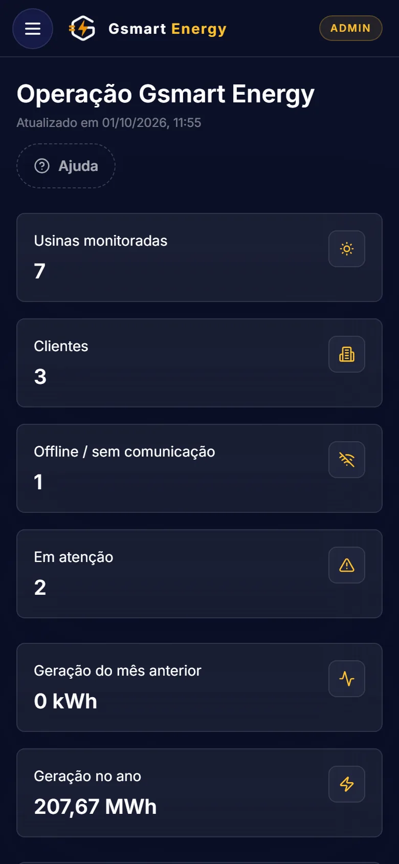 Painel do G Smart no celular com os indicadores da operação